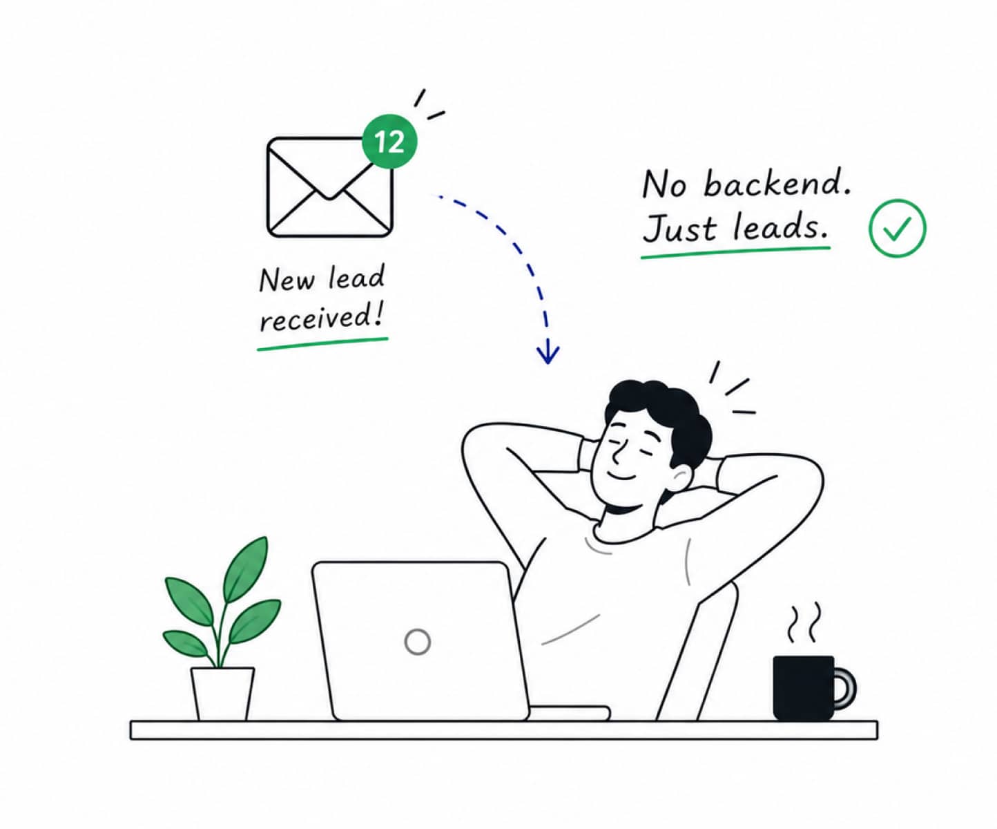 Every form submission is captured and delivered reliably